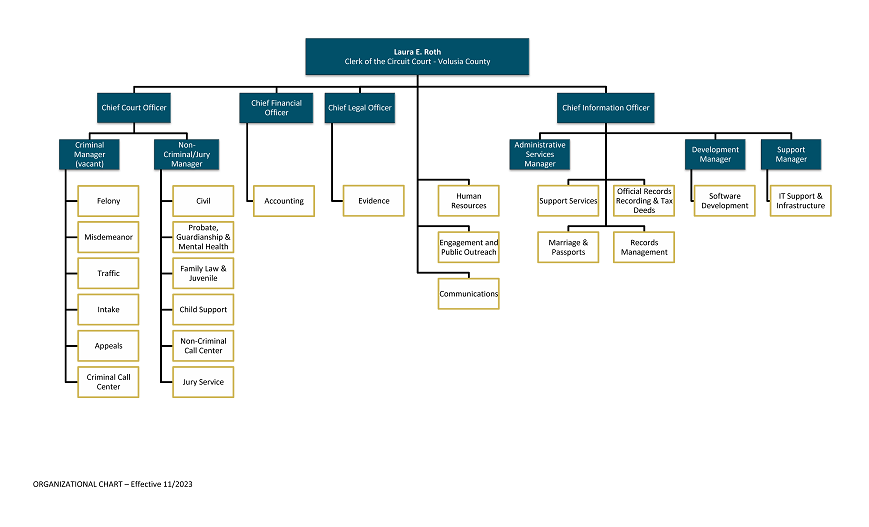 Office Org Chart